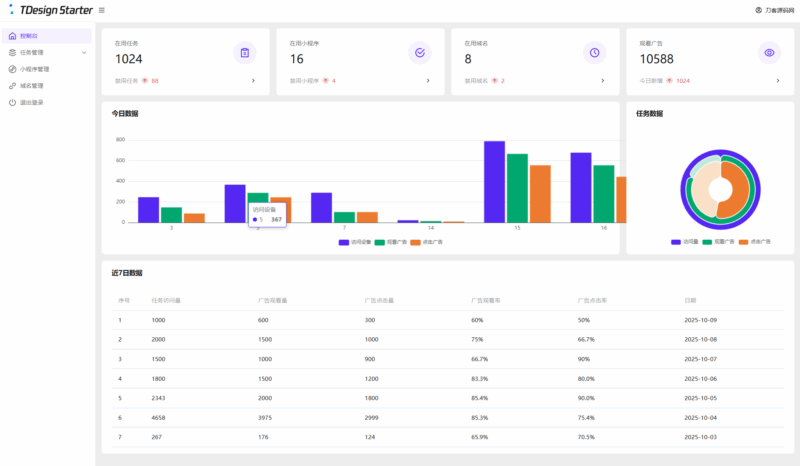 全新流量广告变现系统源码 (任务管理系统)-Gei5.com